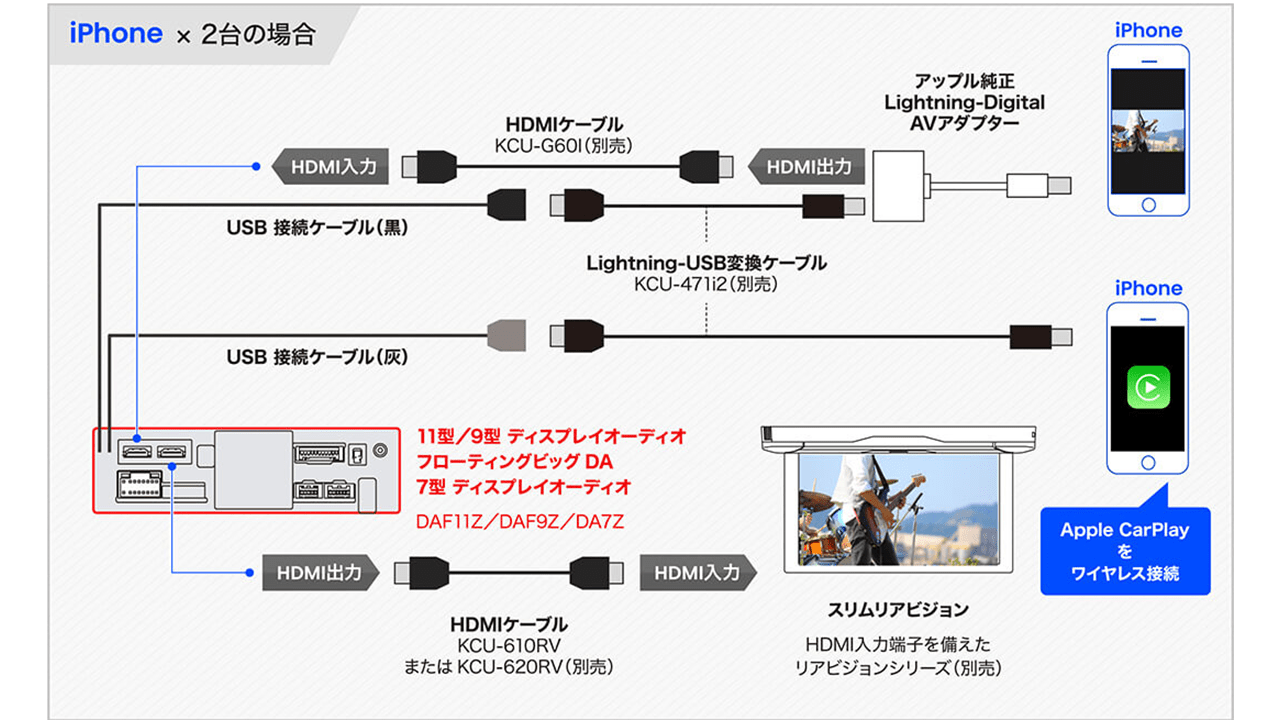 デリカD:5(マイナーチェンジ後ディーゼル車マルチアラウンドモニター対応) ディスプレイオーディオ Zシリーズ 9型フローティングビッグDA ビルトインHDMI/USBパッケージ